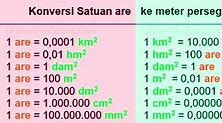 Hektar Ke Meter Kubik